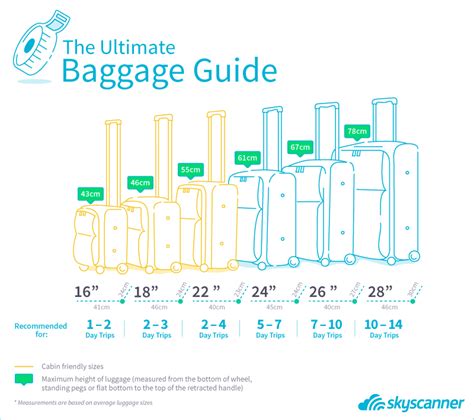 airline luggage size limits.